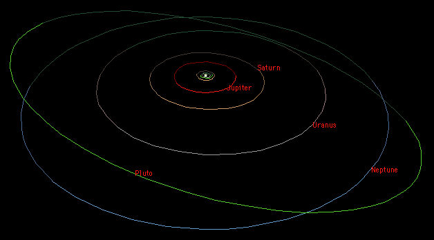 The outer planets of our solar system